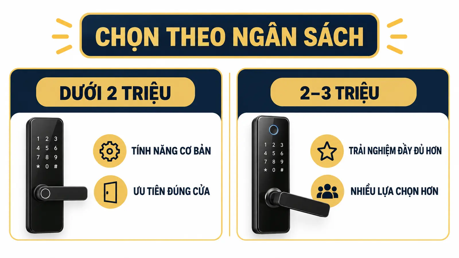 So sánh khóa thông minh dưới 2 triệu và từ 2 đến 3 triệu